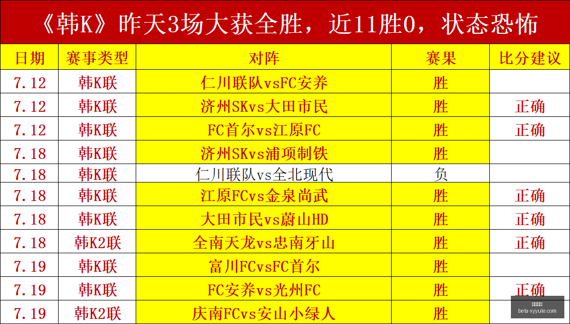 赛季强强对,主队火力全,客队防线告,星耀娱乐官网,星耀娱乐App,星耀娱乐真人,星耀娱乐中心,星耀娱乐娱乐