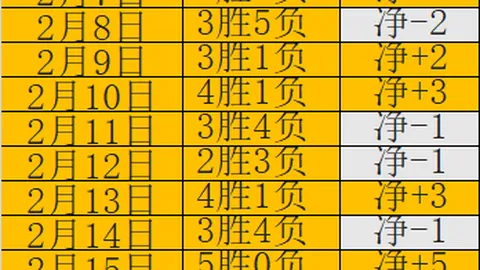 “奥斯卡及塞尔吉尼奥归化流程启动，我国足球备战迎新援”